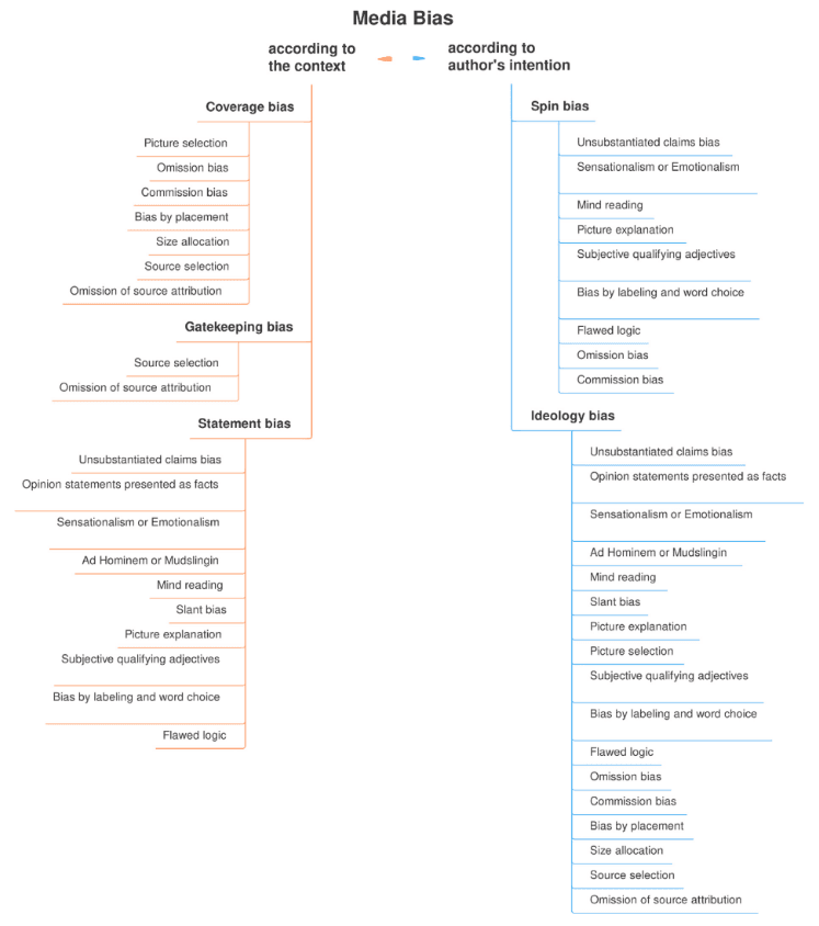 De la detección a la caracterización: un enfoque holístico y perspectivista del sesgo mediático | UNED